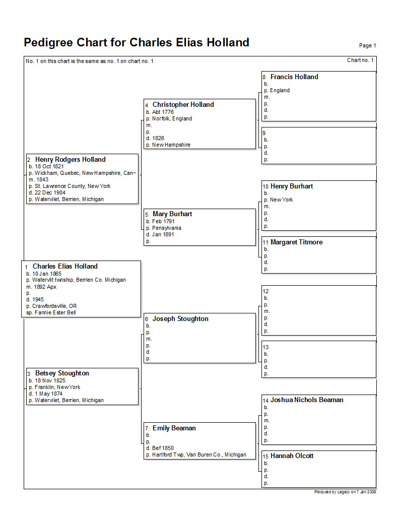 pedigreechartholland.jpg